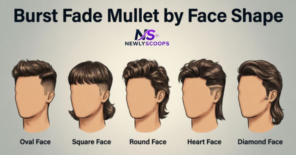 Burst Fade Mullet by Face Shape